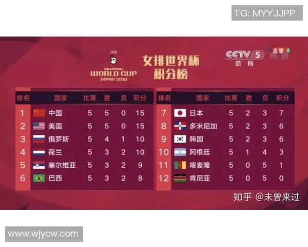 重庆排球队的奋斗历程与世界杯梦想的追逐之路 重庆排球队的奋斗历程与世界杯梦想的追逐之路