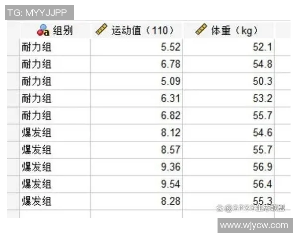 南京篮球队耐力表现数据分析揭示运动员训练效果与比赛策略的关系 南京篮球队耐力表现数据分析揭示运动员训练效果与比赛策略的关系