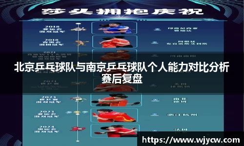 北京乒乓球队与南京乒乓球队个人能力对比分析赛后复盘
