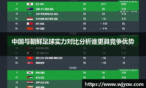 中国与朝鲜足球实力对比分析谁更具竞争优势